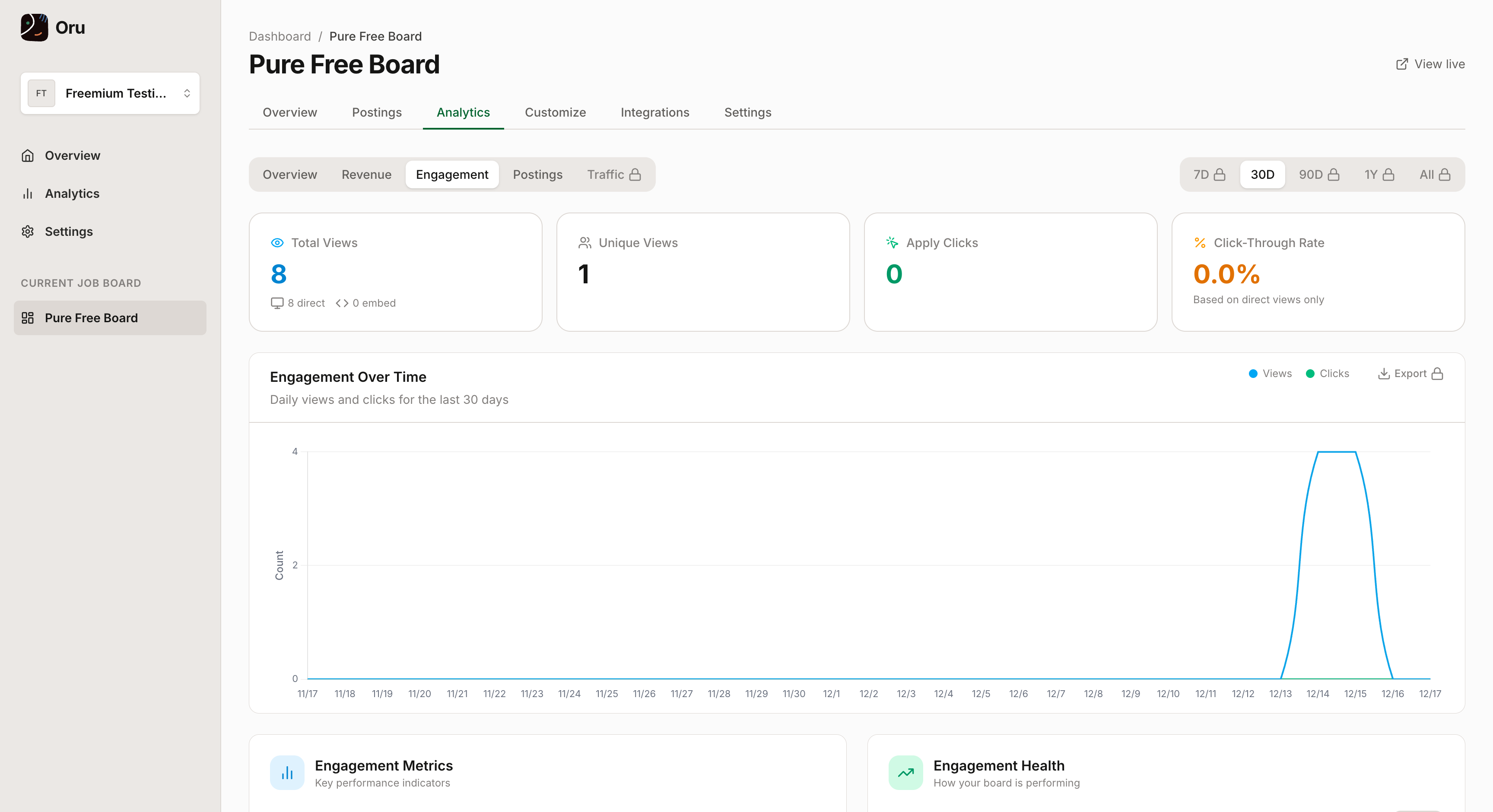 Analytics dashboard showing engagement graph with views and clicks over time